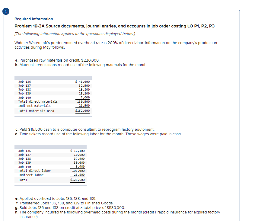 Solved Required Information Problem 19 3a Source Documents