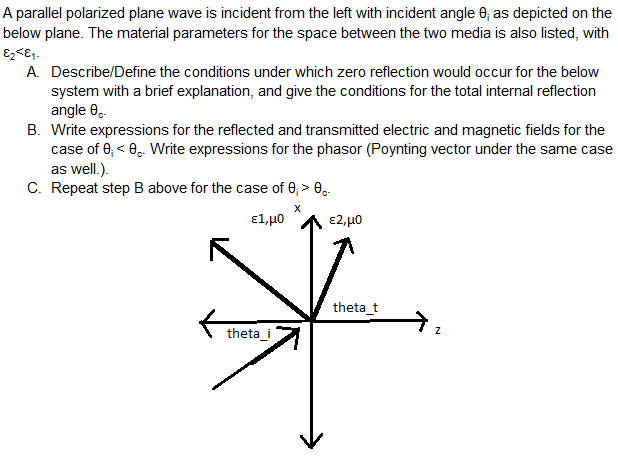 Solved A parallel polarized plane wave is incident from the | Chegg.com
