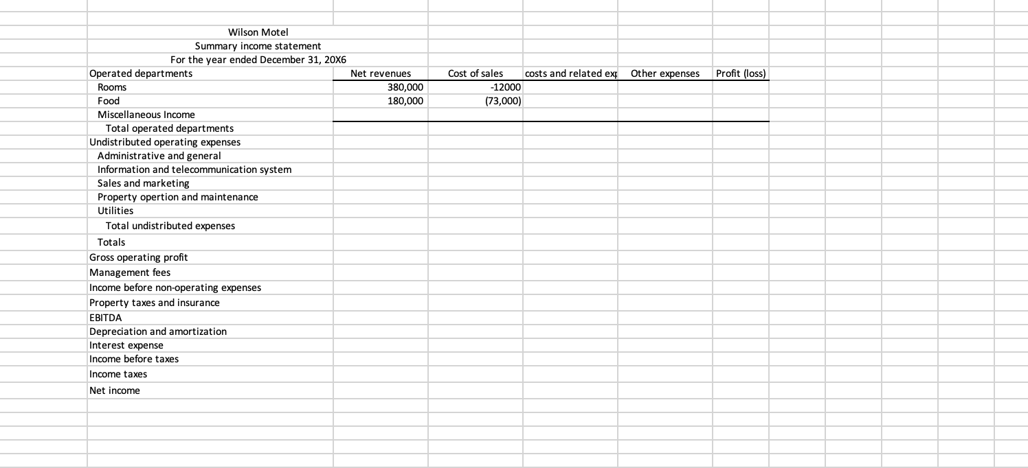 Solved The Wilson Motel has two major operated departments: | Chegg.com