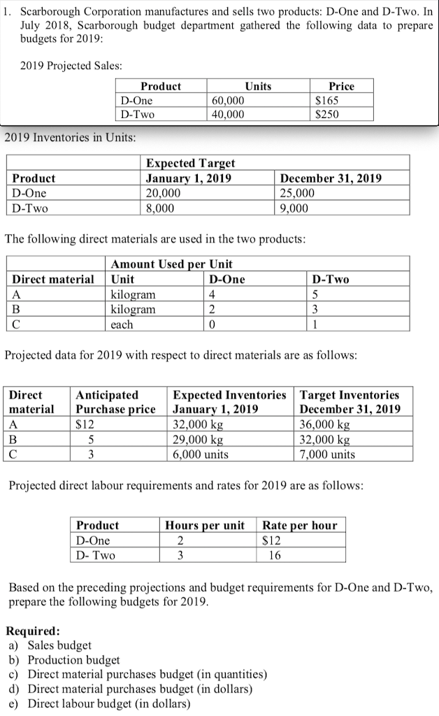 Solved 1. Scarborough Corporation Manufactures And Sells Two | Chegg.com