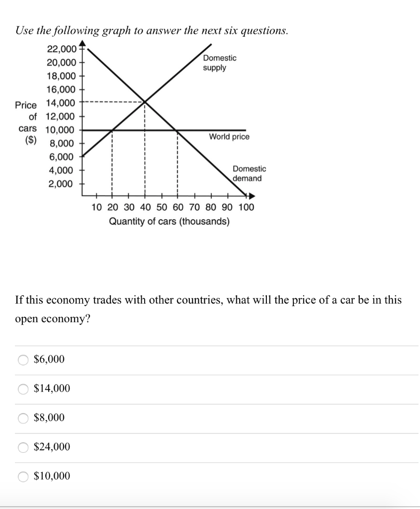 solved-use-the-following-graph-to-answer-the-next-six-chegg