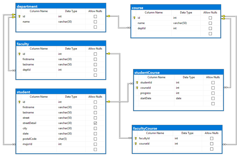 Схема базы данных pk fk1 fk2. Внешний ключ SQL что это. Связи между таблицами SQL. MYSQL связи между таблицами.