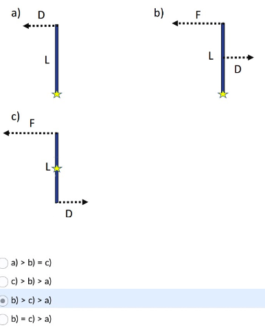 Solved Rank the following torques applied to a rod of length | Chegg.com