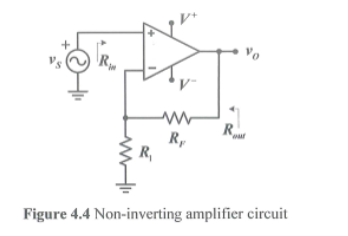 Solved 4.3.2 Op-Amp parameters: Aoi =100V/mV, R = 2M2, and | Chegg.com