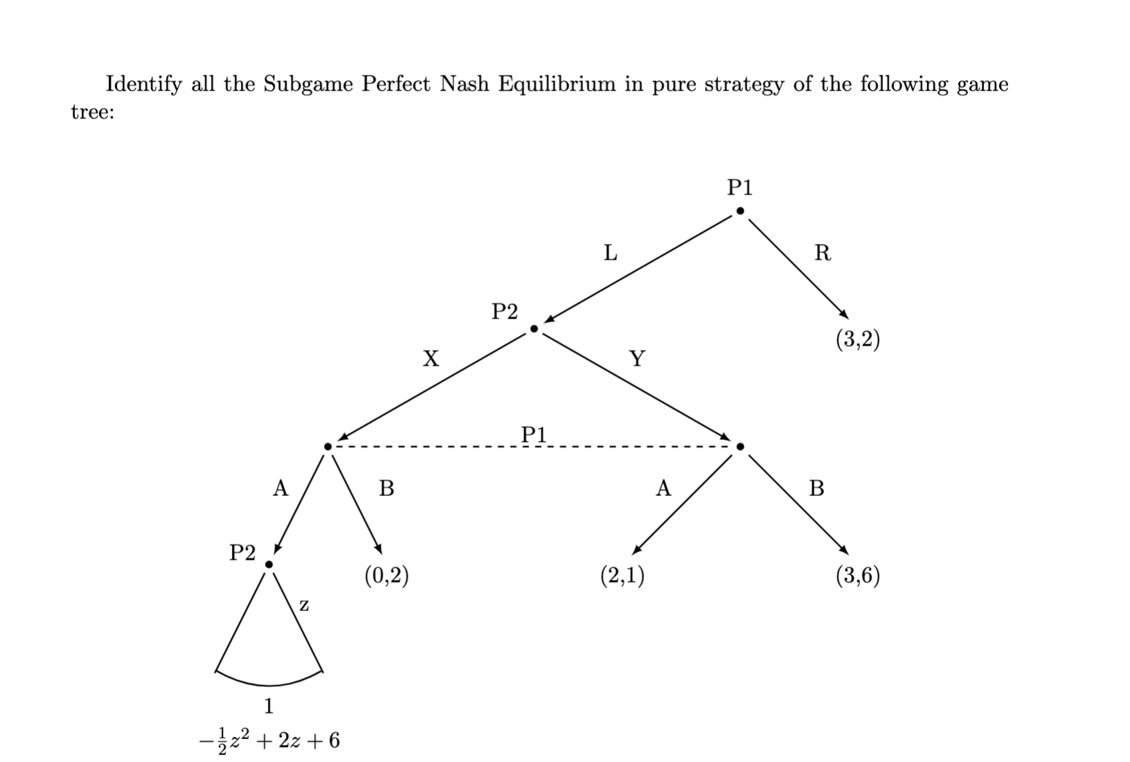 Solved Identify All The Subgame Perfect Nash Equilibrium In | Chegg.com