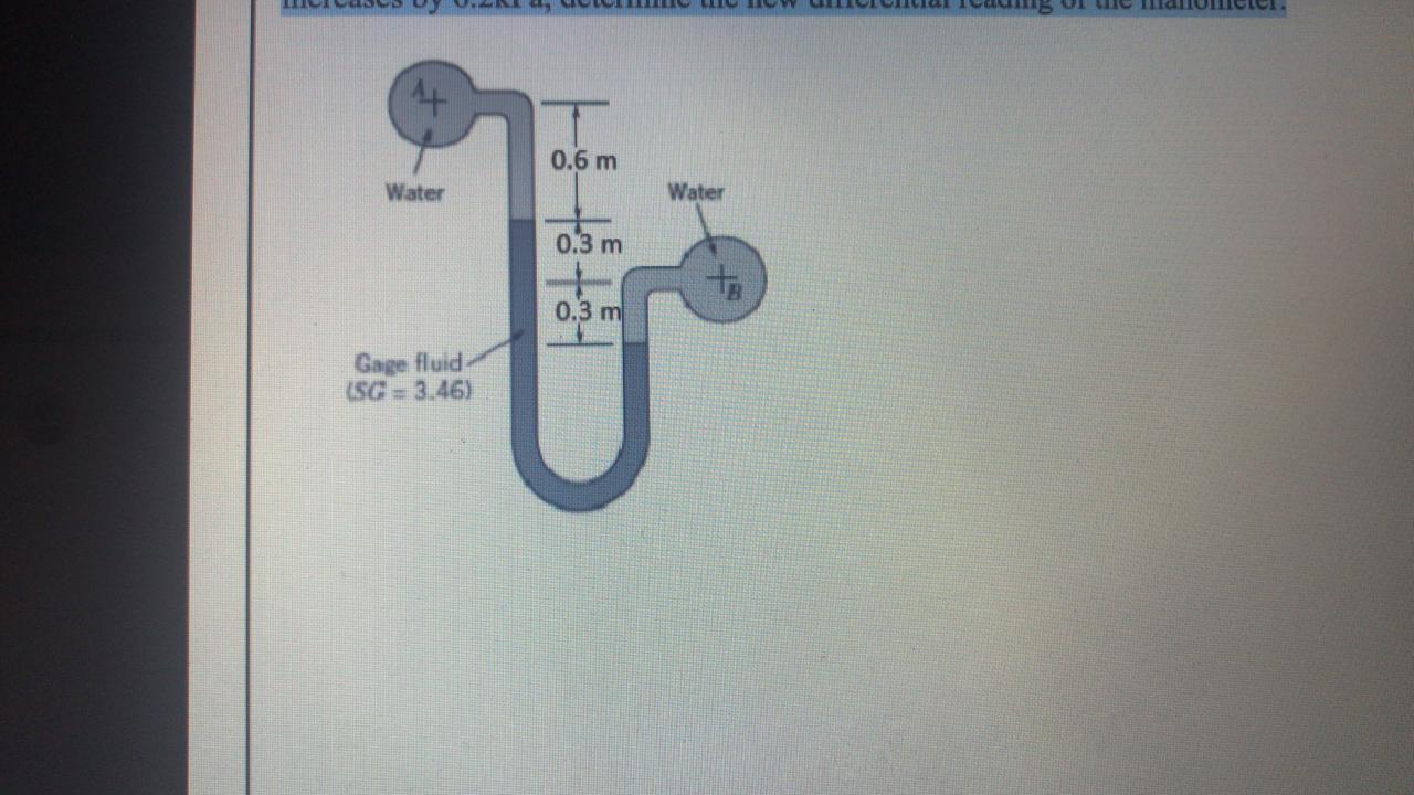 Solved The manometer fluid in the manometer has a specific