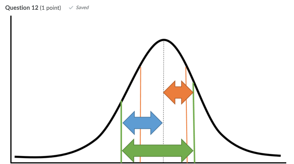 Solved In this graph, what does the green arrow respresent?