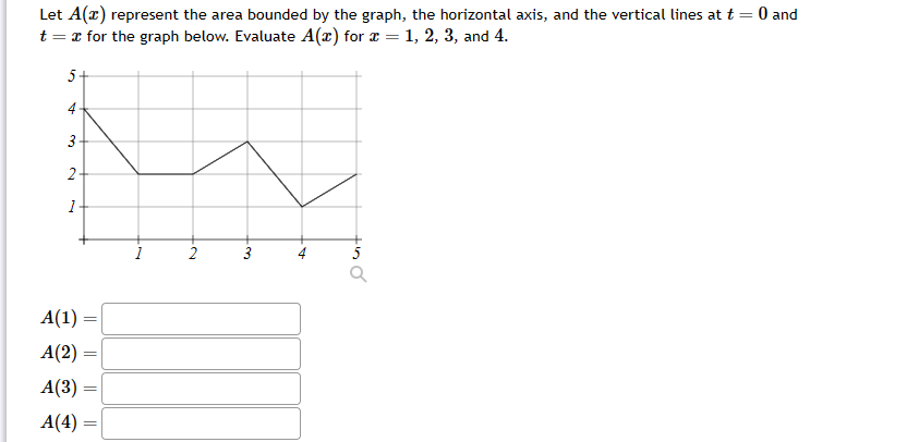 Solved Let A(x) represent the area bounded by the graph, the | Chegg.com