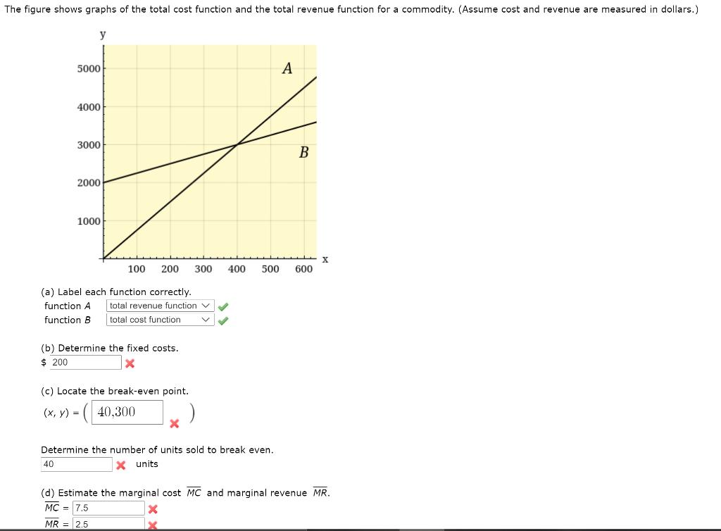 Total Cost Function Calculus