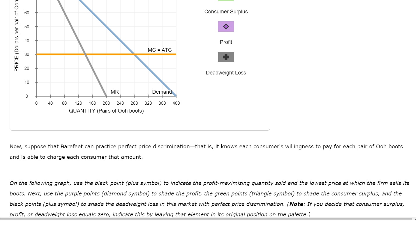 Solved Suppose Barefeet is a monopolist that produces and | Chegg.com