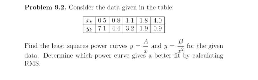 Solved Problem 9.2. Consider the data given in the table: 2 | Chegg.com