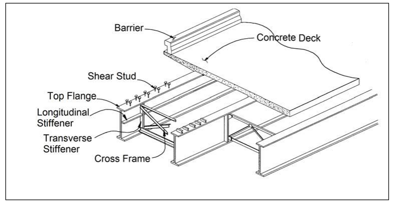 Solved A Bridge Is To Be Constructed Using Stiffened Plate 