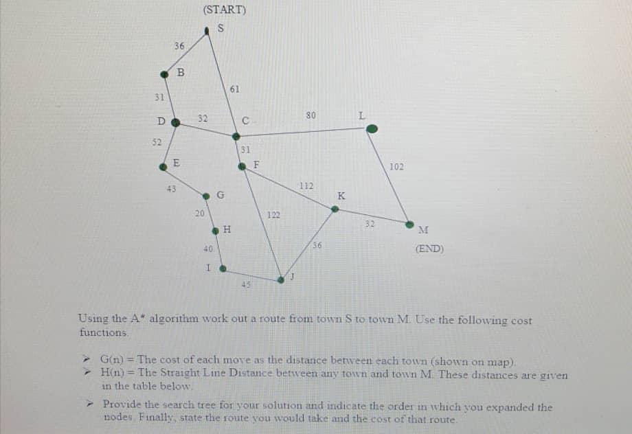 Solved Start A 36 B 61 D 12 S L 52 31 E F 112 G K 22 H Chegg Com