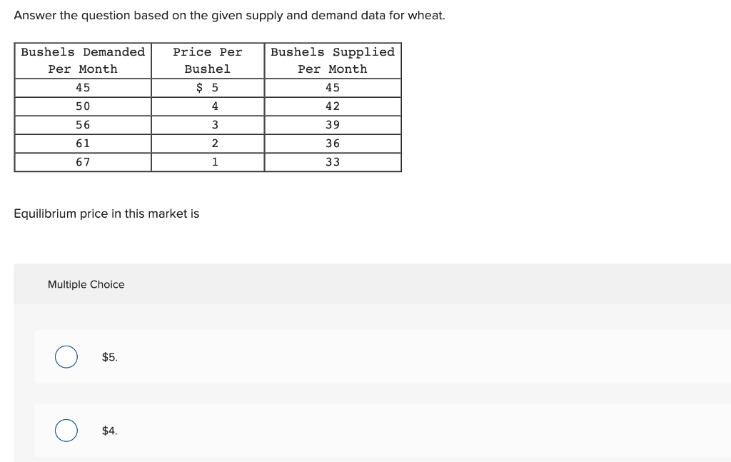 Solved Answer the question based on the given supply and