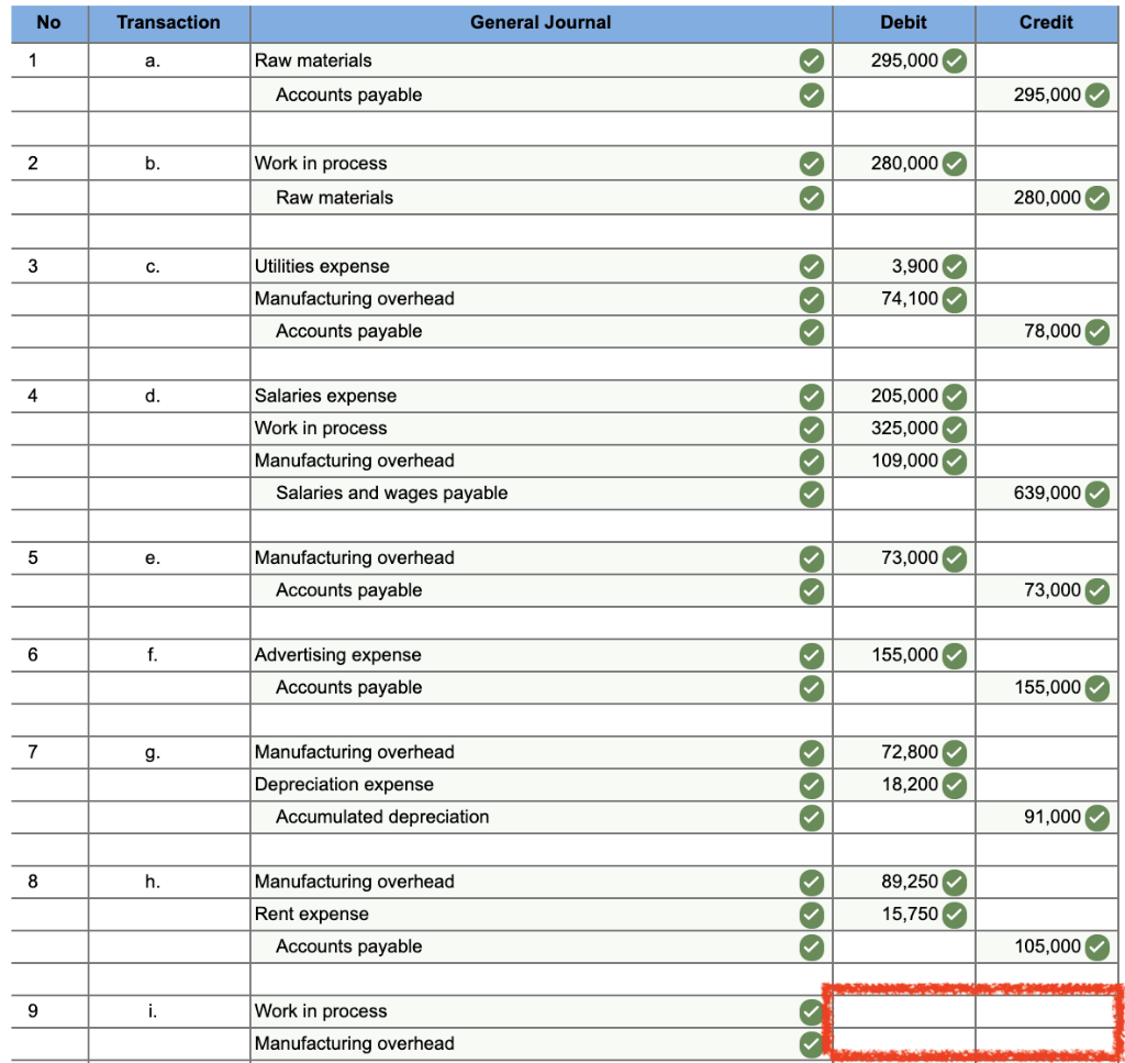 Solved 9 (i.) The entry for manufacturing overhead cost