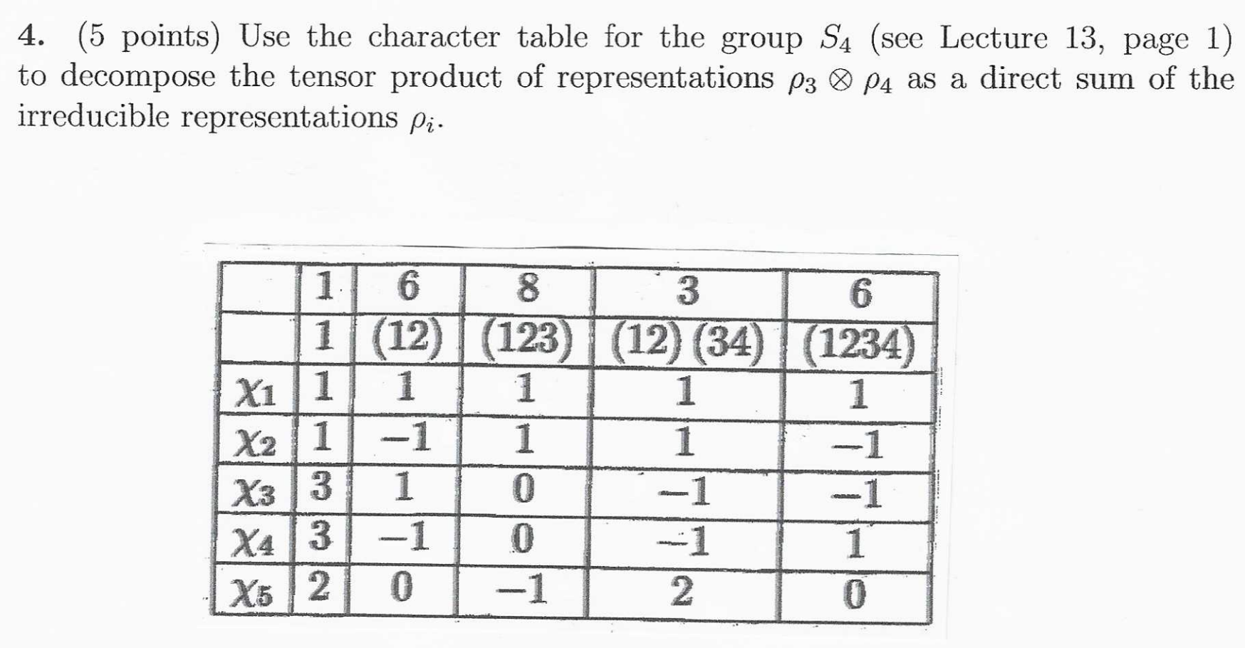 Solved 4. (5 points) Use the character table for the group | Chegg.com