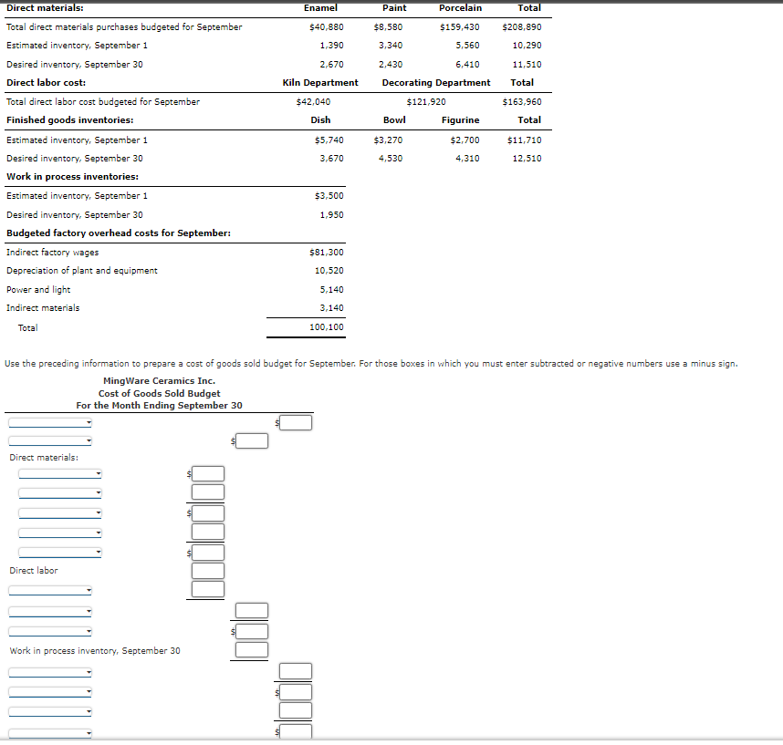 Solved Direct materials: Enamel Paint Porcelain Total | Chegg.com