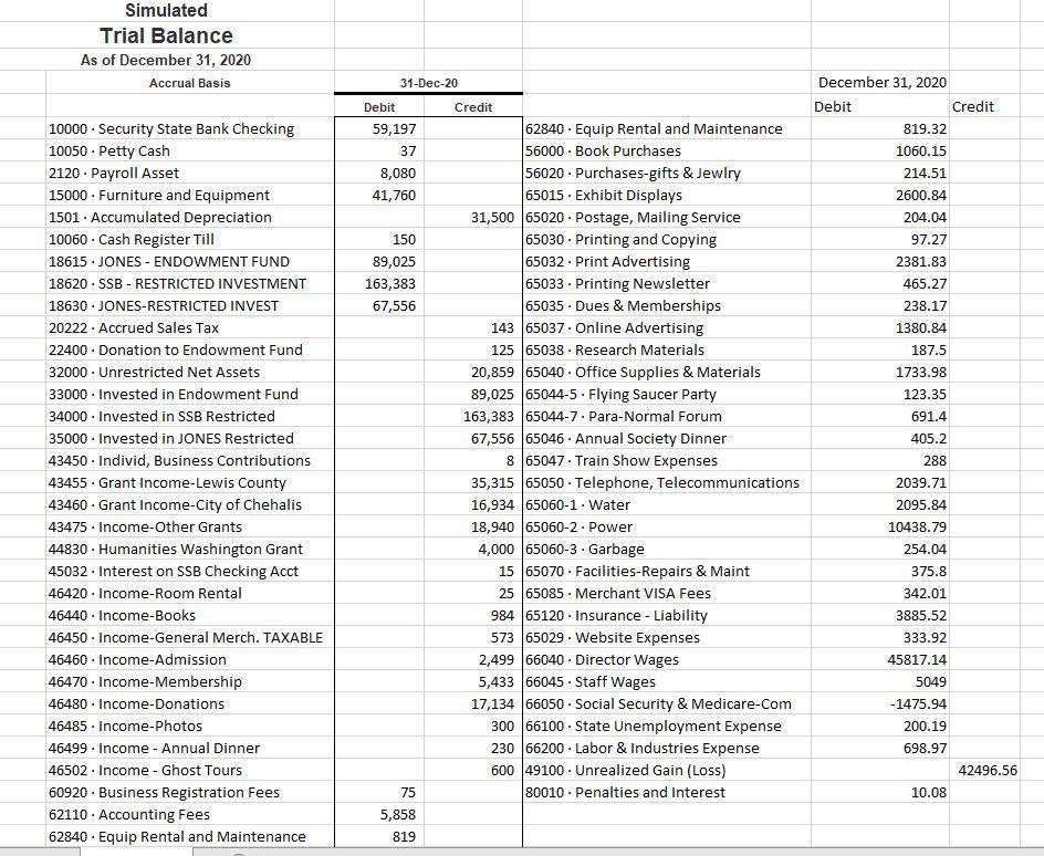 Create a statement of functional expense using the | Chegg.com