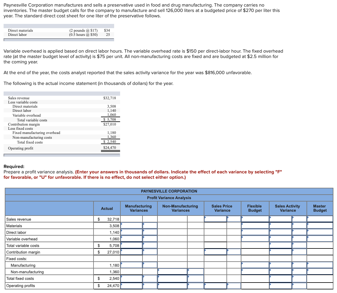 Solved Paynesville Corporation manufactures and sells a | Chegg.com