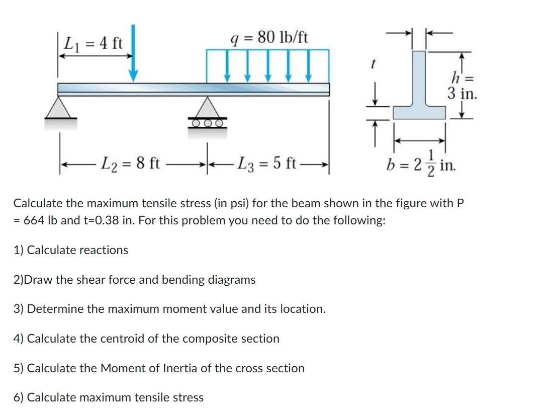 Solved Calculate the maximum tensile stress (in psi) ﻿for | Chegg.com