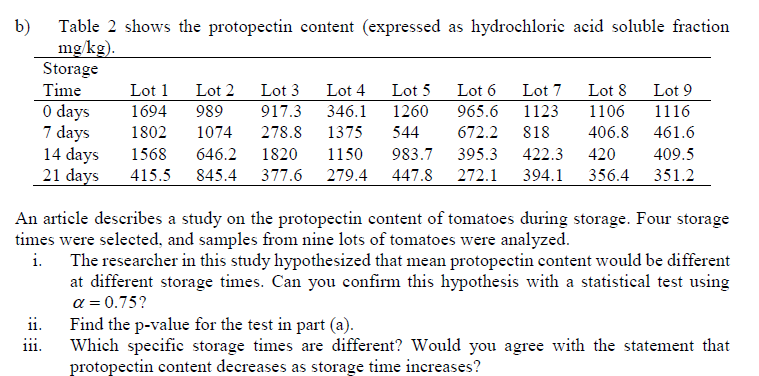 Solved b) Table 2 shows the protopectin content (expressed | Chegg.com