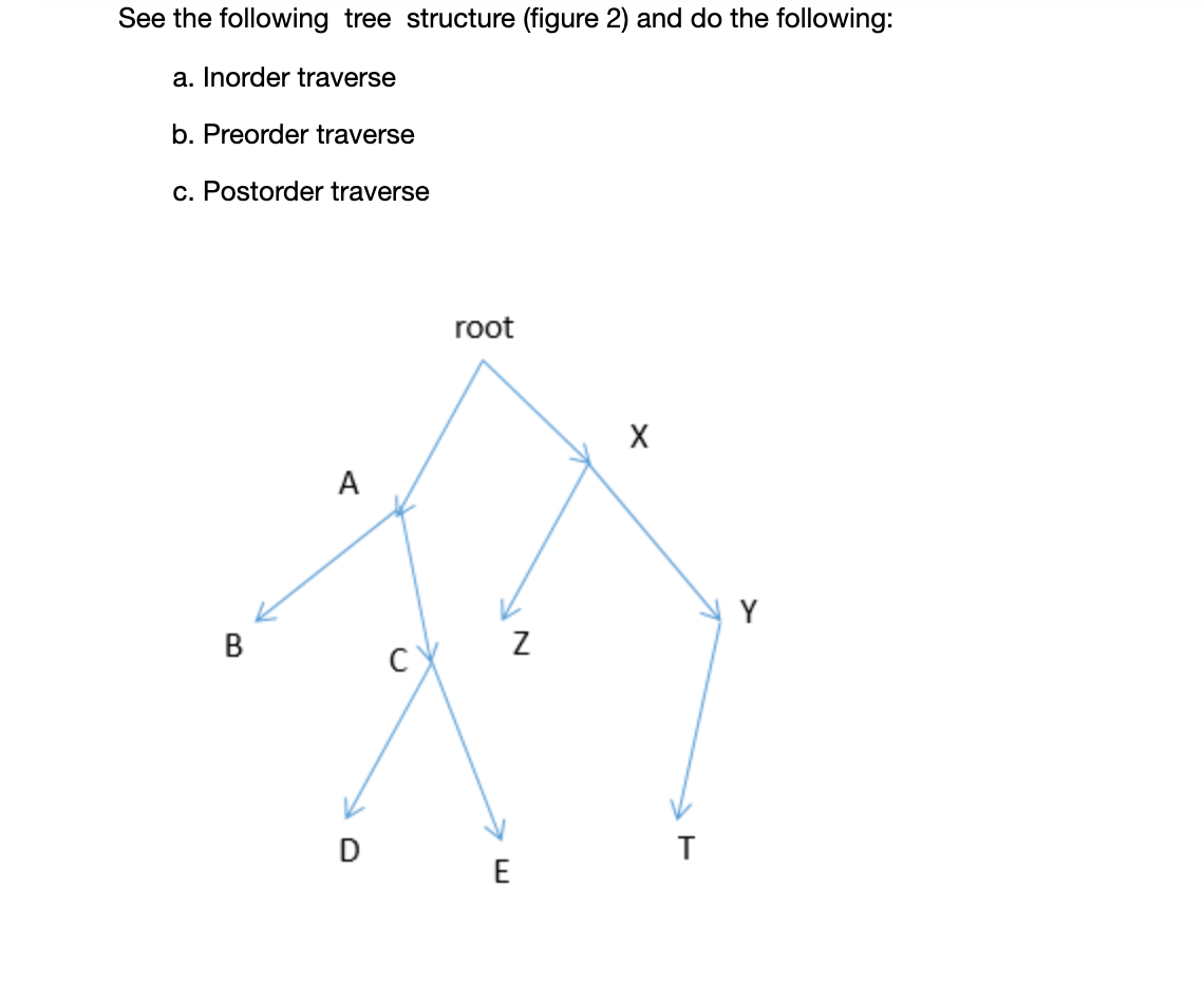 Solved See the following tree structure (figure 2) and do | Chegg.com
