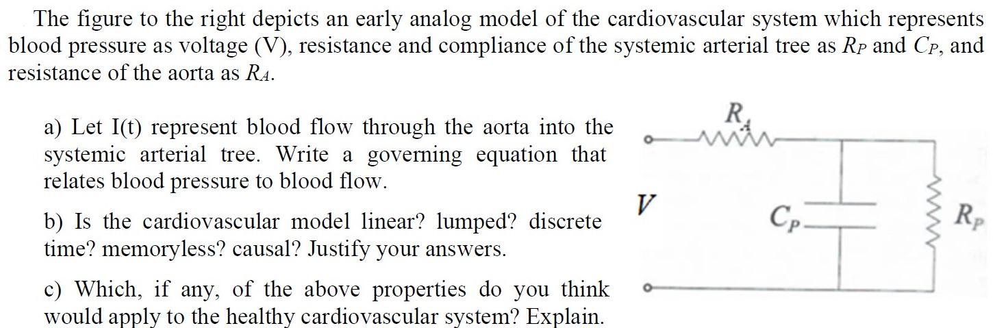 Solved The figure to the right depicts an early analog model | Chegg.com