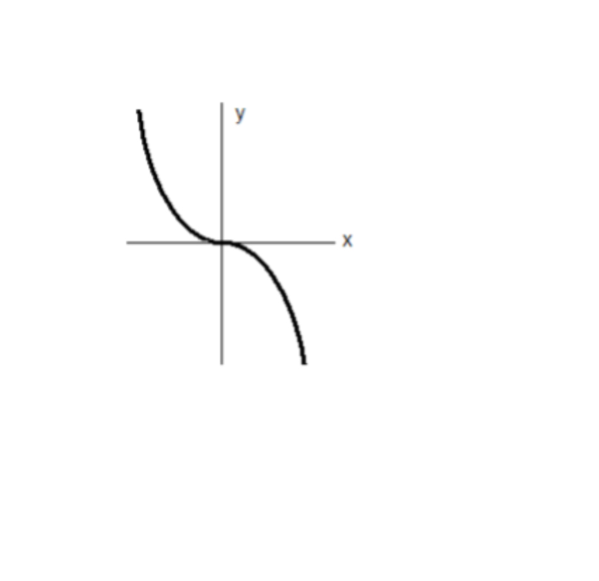 Solved *** The graph is for both follow up | Chegg.com