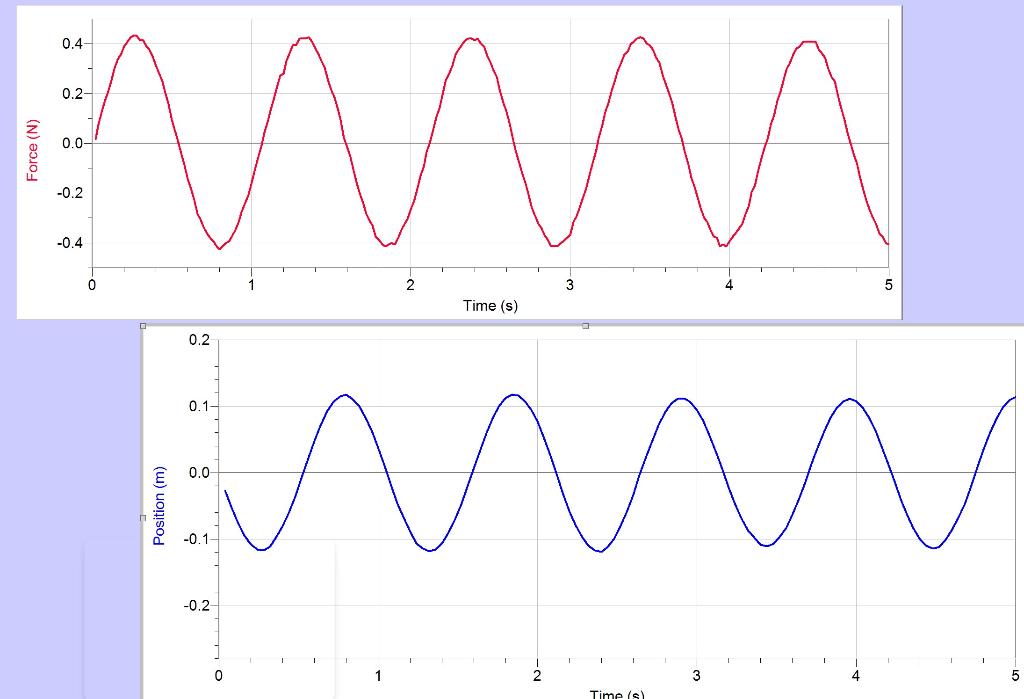 Solved Calculate the counting frequency, f, as the inverse | Chegg.com