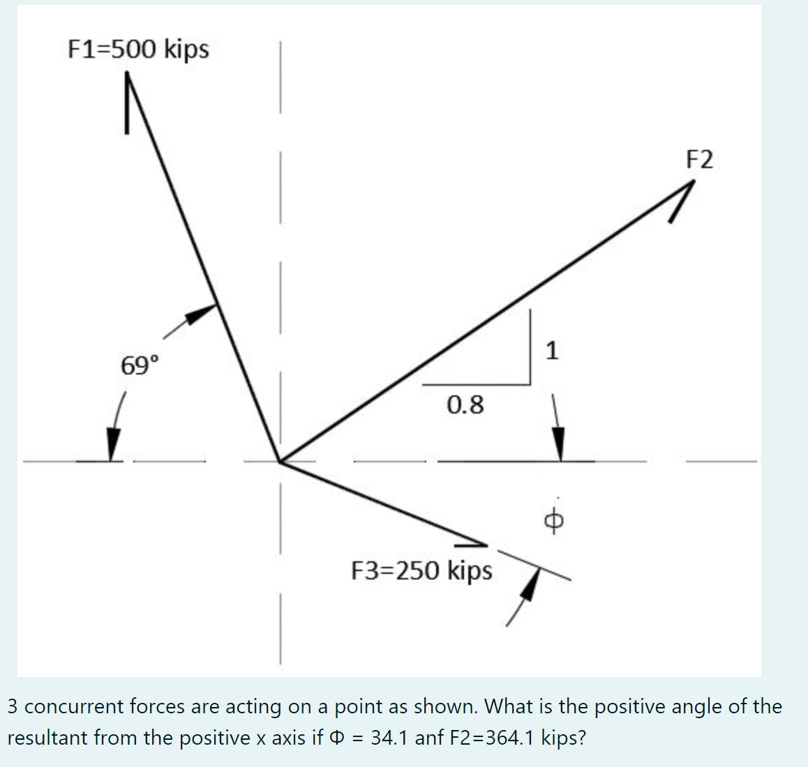 Solved 3 ﻿concurrent forces are acting on a point as shown. | Chegg.com