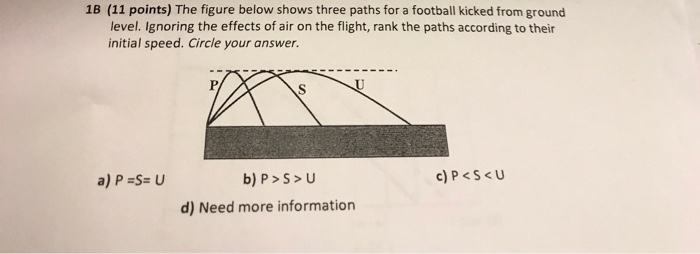 Solved The figure below shows three paths for a football | Chegg.com