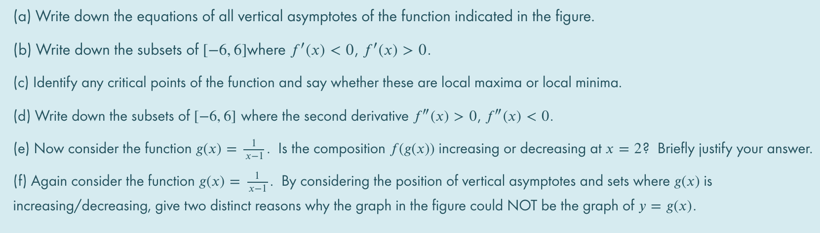 Solved 3 2 1 -6 -5 -4 -3 -2 -1 0 1 6 -1 -2 -3 The figure | Chegg.com