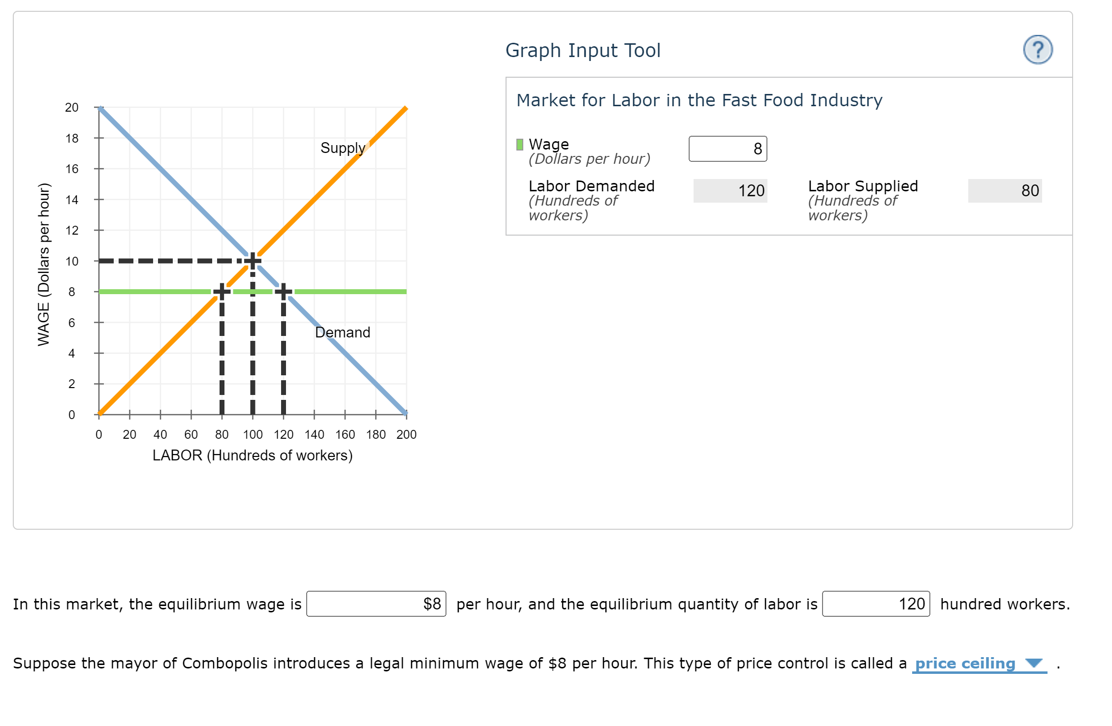 Graph Input Tool Market For Labor In The Fast Food | Chegg.com