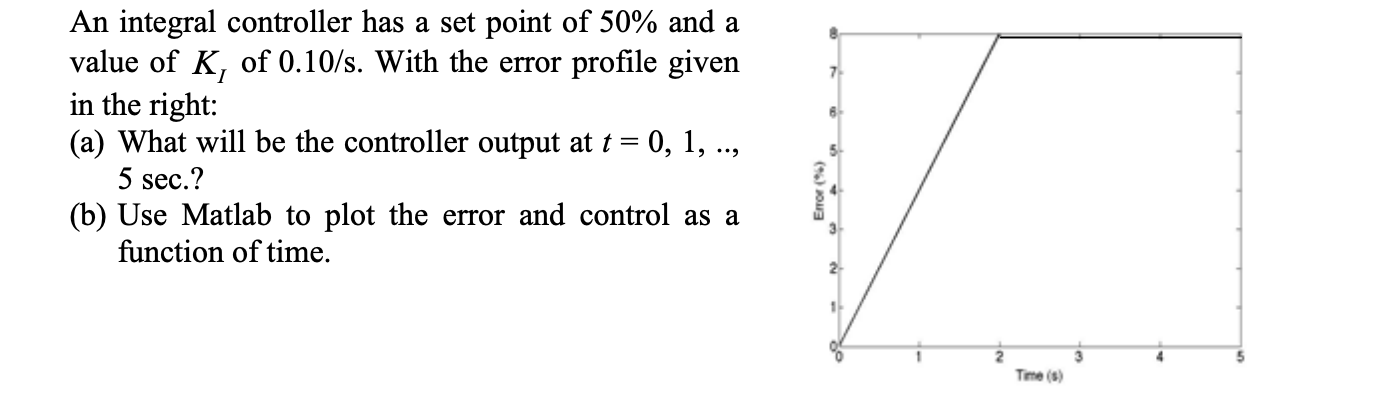 solved-an-integral-controller-has-a-set-point-of-50-and-a-chegg