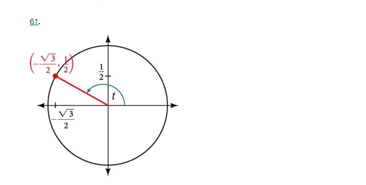 Solved For the following exercises, use the given point on | Chegg.com