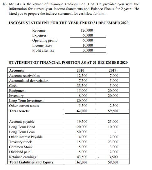 Solved b) Mr GG is the owner of Diamond Cookies Sdn. Bhd. He | Chegg.com