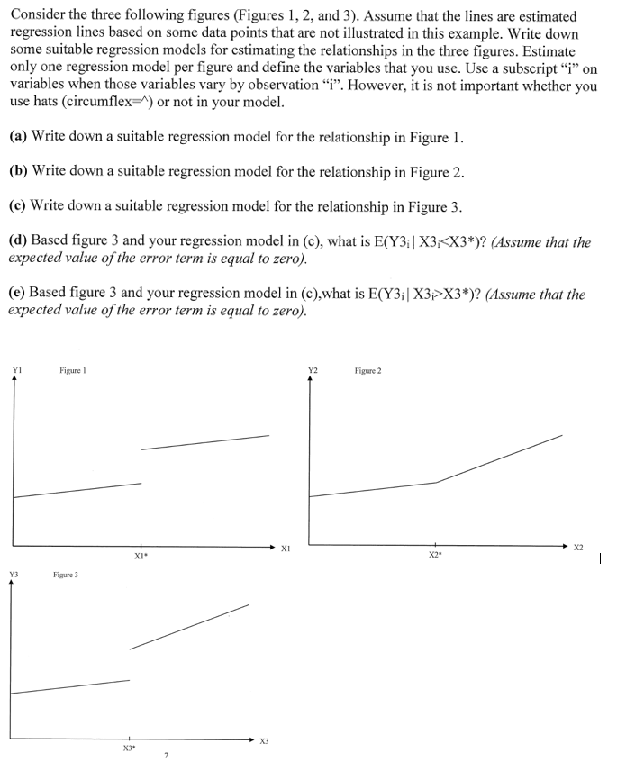 Consider the three following figures (Figures 1, 2, | Chegg.com