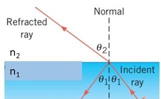 Solved PLEASE ANSWER ASAP The figure shows the path of a ray | Chegg.com