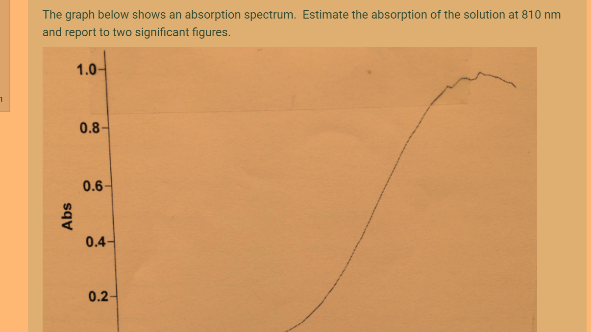 Absorbance Spectometry Graph The graph below shows an absorption spectrum. | Chegg.com