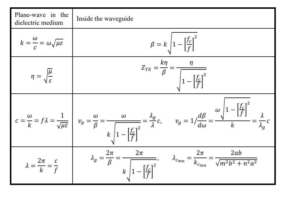 Problem 2 40 Points Consider One Half Waveleng Chegg Com