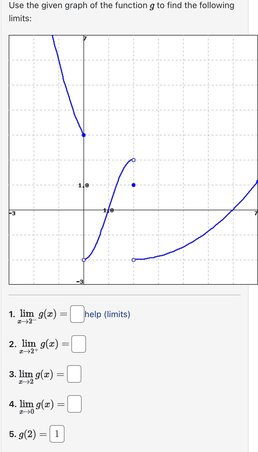 Solved Use the given graph of the function g to find the | Chegg.com