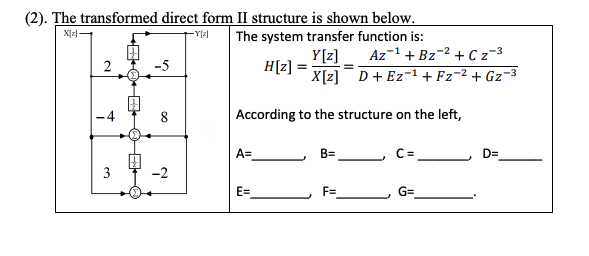 Solved X[z] Y[2] (2). The transformed direct form II | Chegg.com