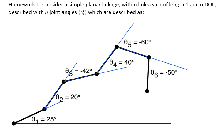 Solved Homework 1: Consider a simple planar linkage, with n | Chegg.com