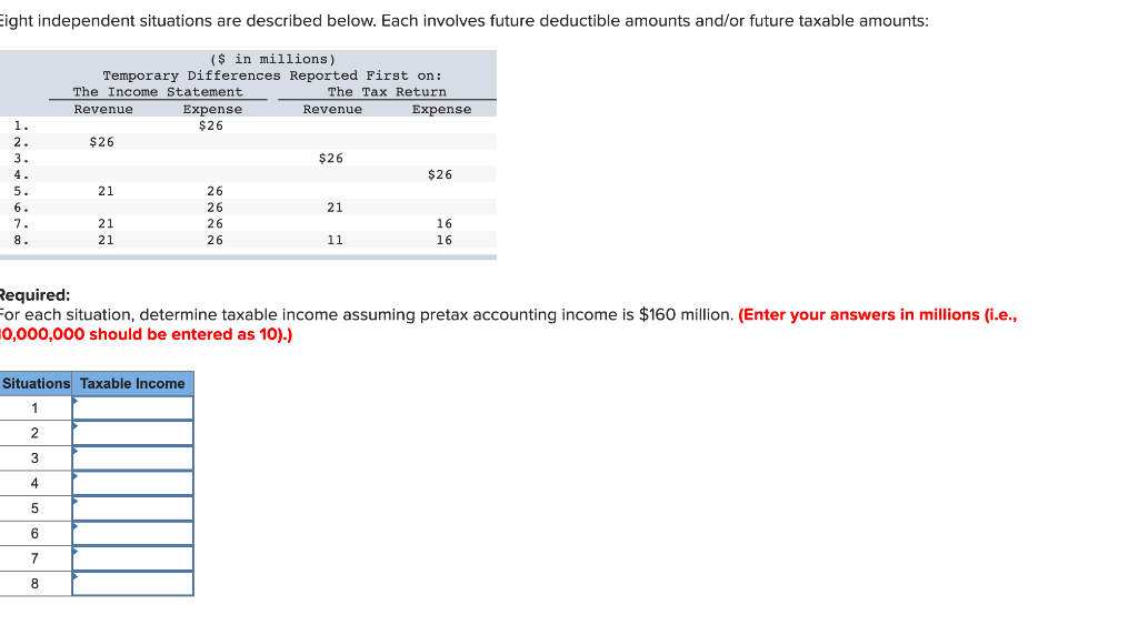 Solved Equired: Or Each Situation, Determine Taxable Income | Chegg.com