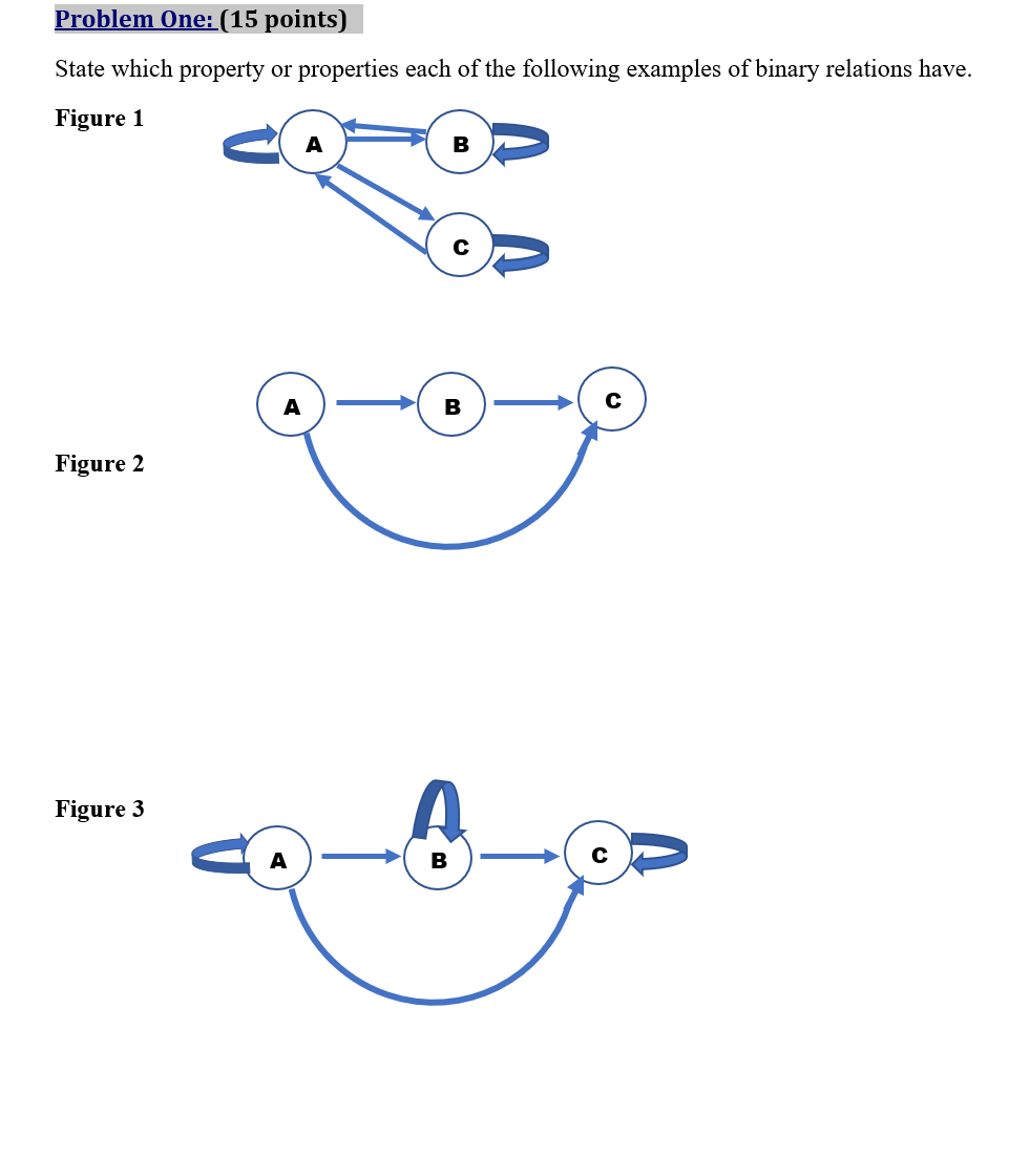 Solved Problem One: (15 points) State which property or | Chegg.com