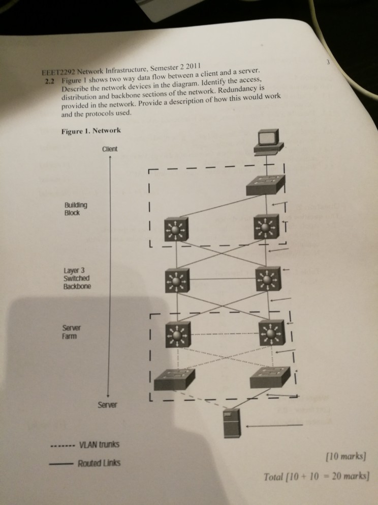Solved EEET2292 Network Infrastructure, Semester 2 2011 2.2 | Chegg.com