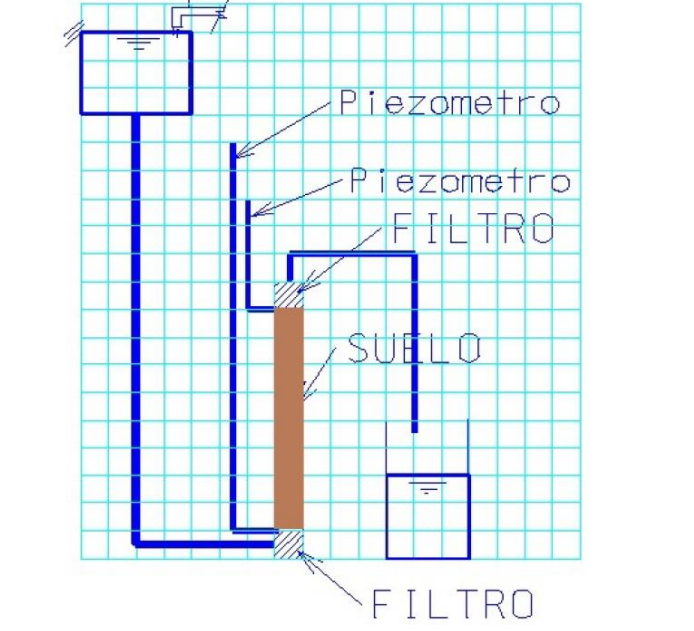 Solved The following diagram shows a permeameter to scale, | Chegg.com