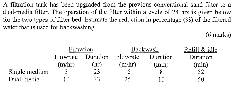 Solved A filtration tank has been upgraded from the previous | Chegg.com