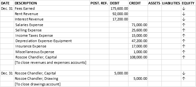 Solved I need help with the Post closing Trial Balance | Chegg.com