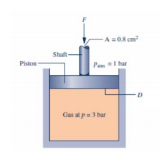 Solved The Figure Below Shows A Gas Contained In A Vertical | Chegg.com ...